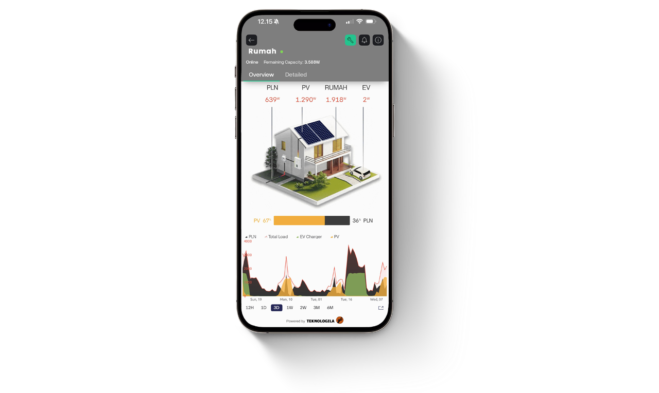 Monitoring App